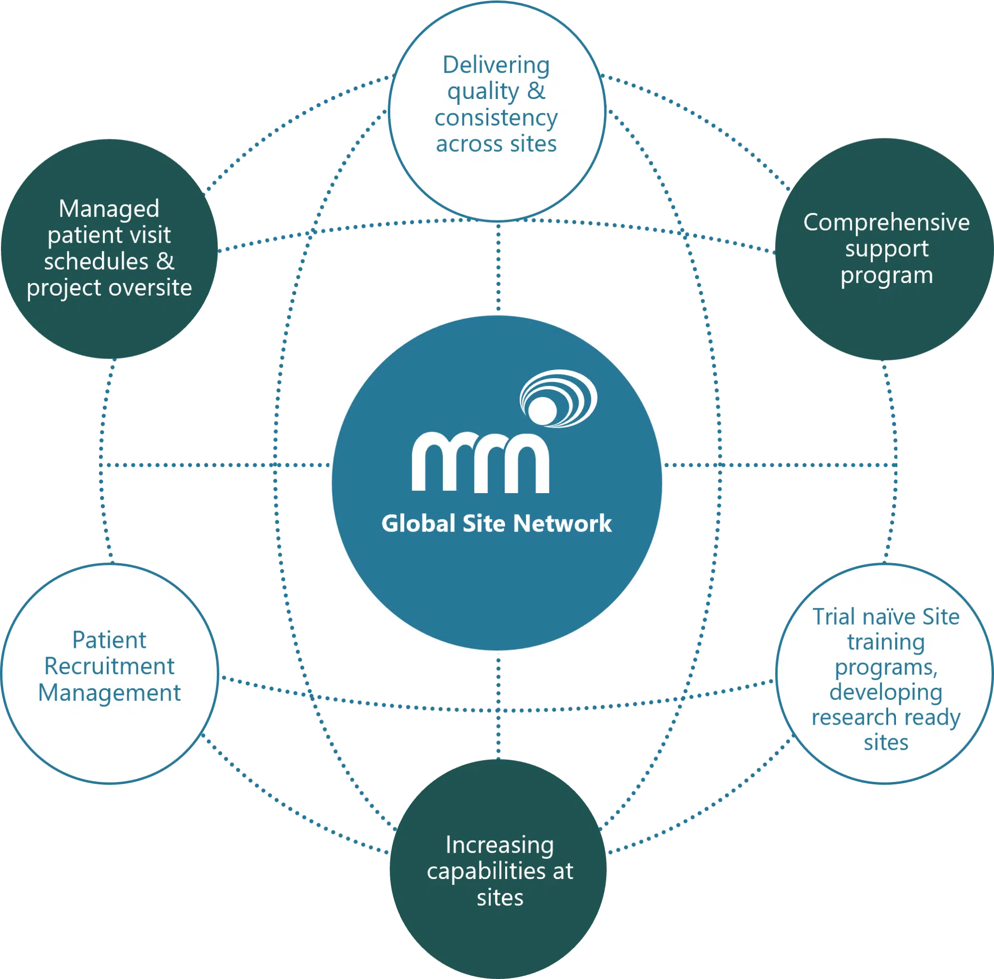 medical research networx